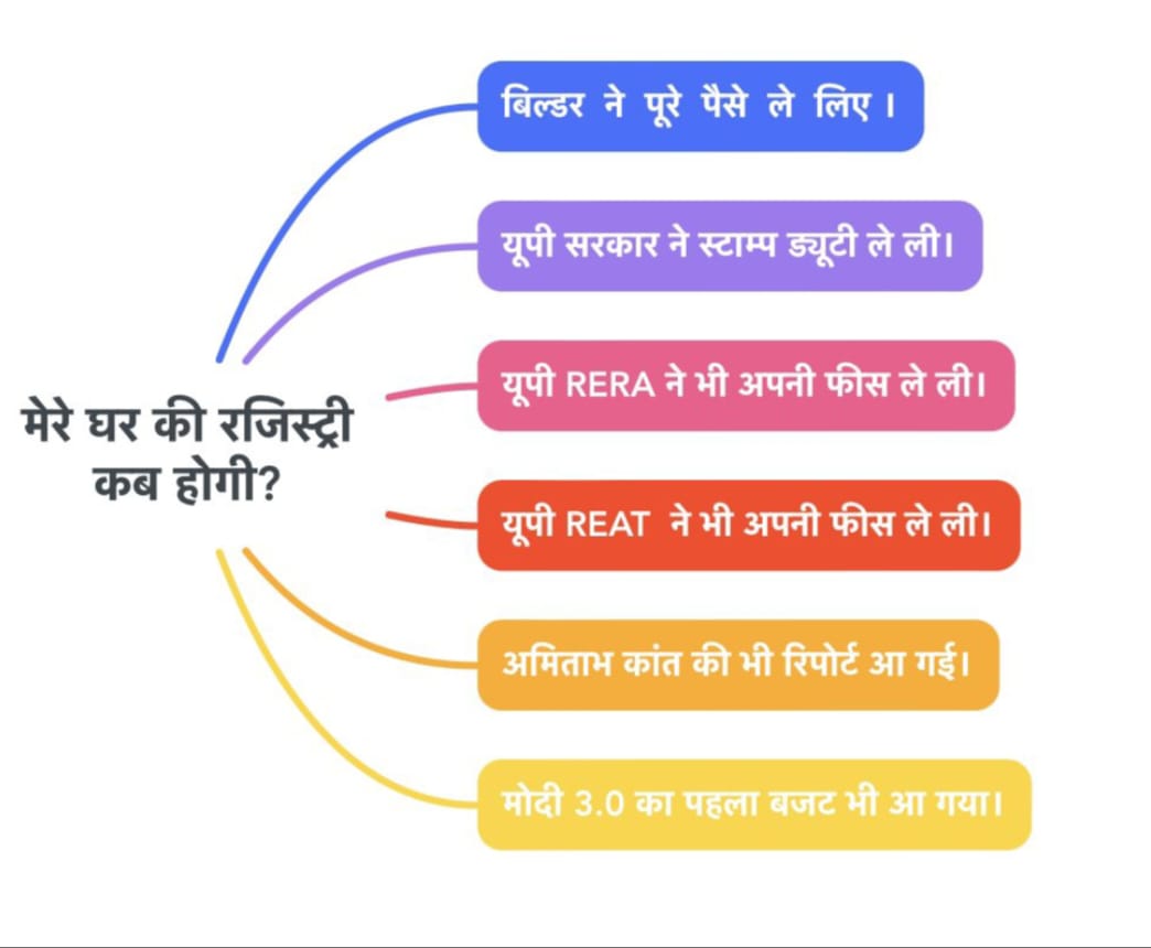 पूछ रहे फ्लैट बायर्स, सबने ली फीस कब होगी रजिस्ट्री