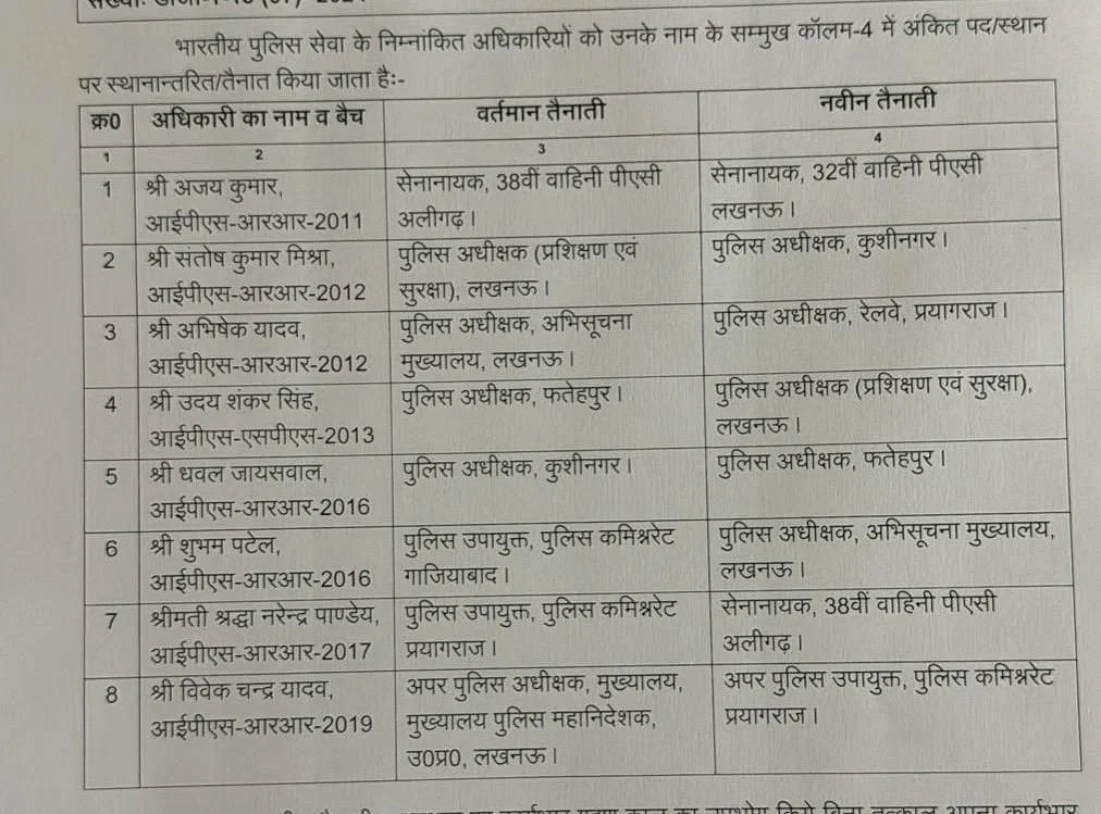 दो जिलों के बदले कप्तान, 8 आईपीएस के हुए तबादले