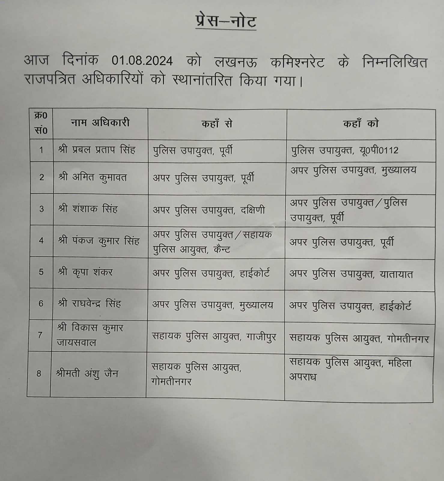 कानून व्यवस्था से खिलवाड़ मामले में बड़ी कार्रवाई, डीसीपी से लेकर चैकी इंचार्ज तक नपे