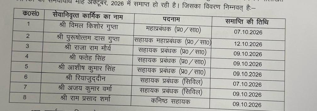 ग्रेटर नोएडा प्राधिकरण में कर्मचारियों की लगन या कुछ और:सेवा हो गई समाप्‍त बावजूद कर रहे हैं कार्य